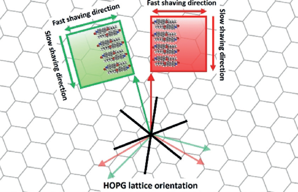 In control of polymorphism...