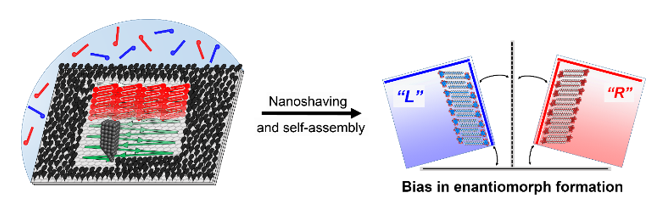 Nanoshaving and chirality: new paper in JACS