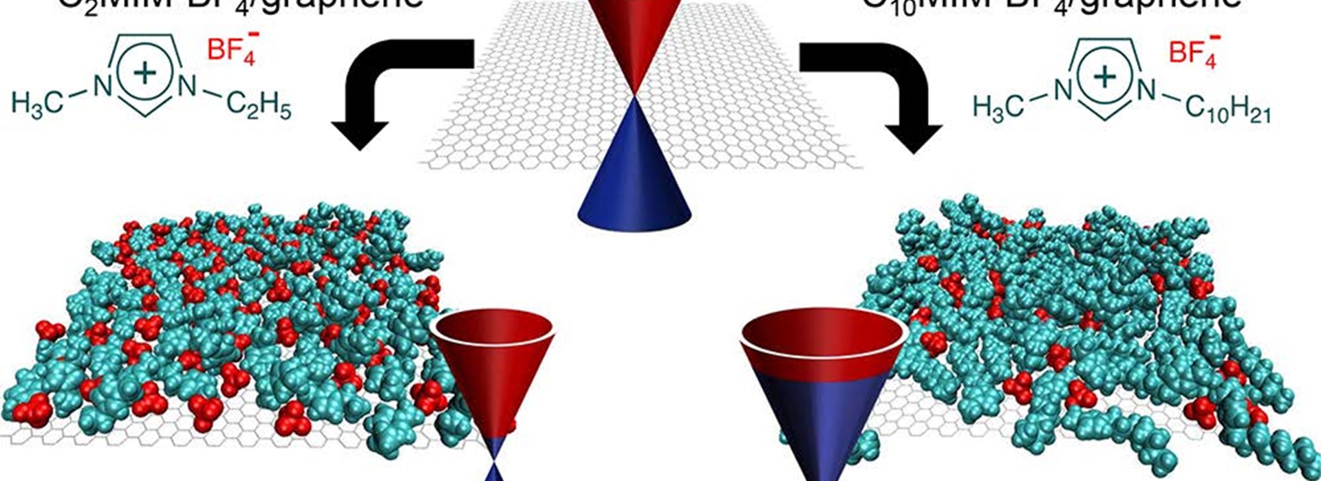 Graphene Meets Ionic Liquids: Fermi Level Engineering via Electrostatic Forces