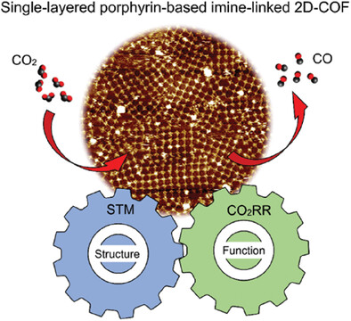 2D covalent organic framework targeting CO2 reduction